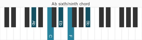 Piano voicing of chord Ab 6&#x2F;9